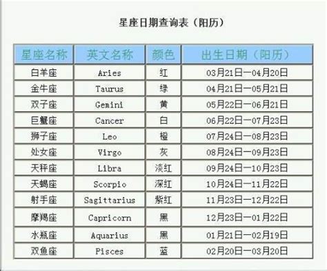 11月22号是什么星座|11月22日是什么星座（天蝎座）